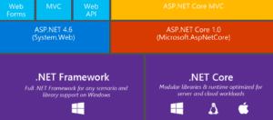 ASP.Net Application Development - AscenWork Technologies