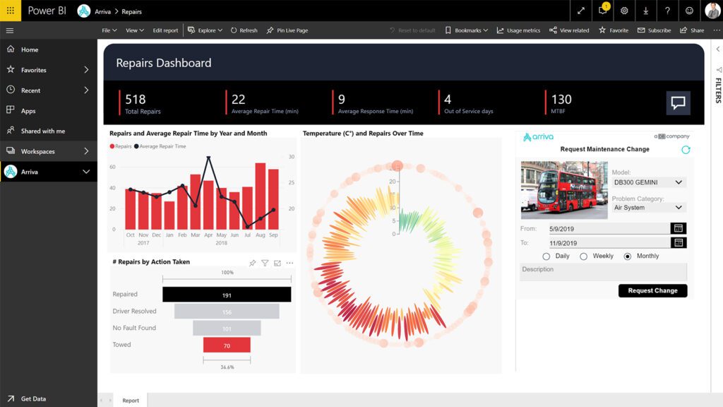 Microsoft Power BI - Power BI -Data Visualisation - AscenWork Technologies Microsoft Power BI - Power BI -Data Visualisation - AscenWork Technologies