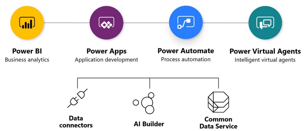 Microsoft Power Platform - Best Partner for Microsoft Power Platform - AscenWork Technologies