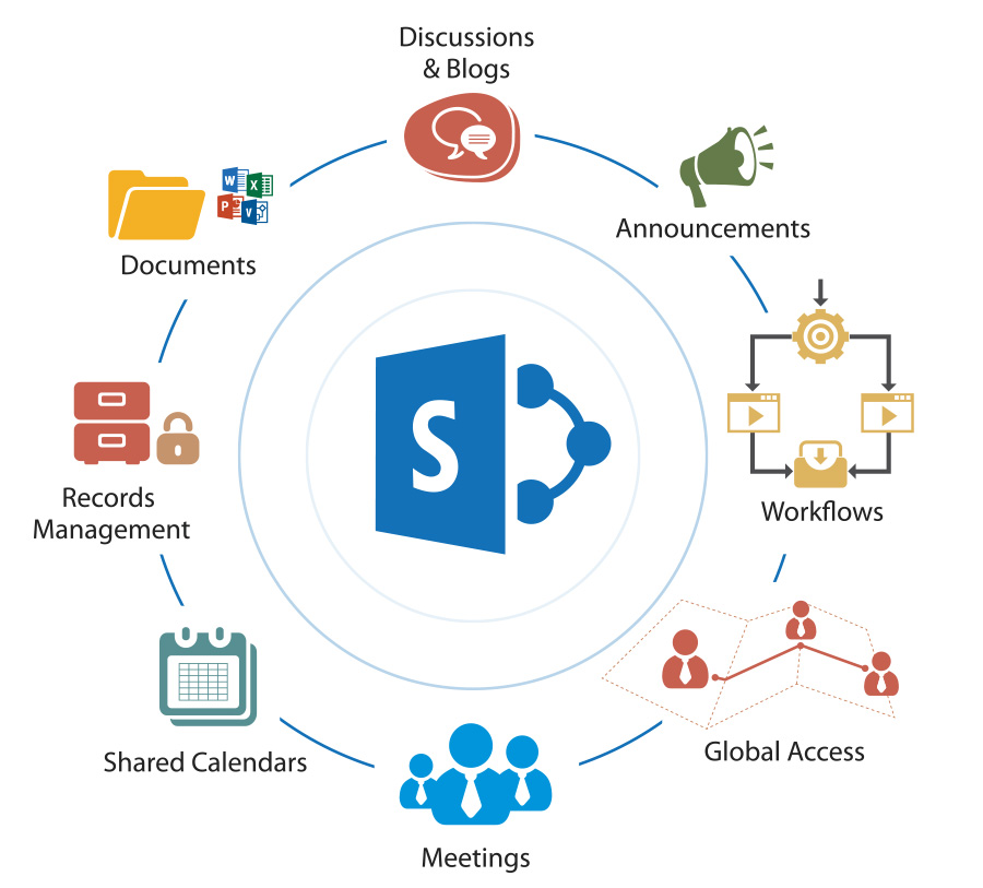 Hire SharePoint Developers | SharePoint Development Services - AscenWork Technologies