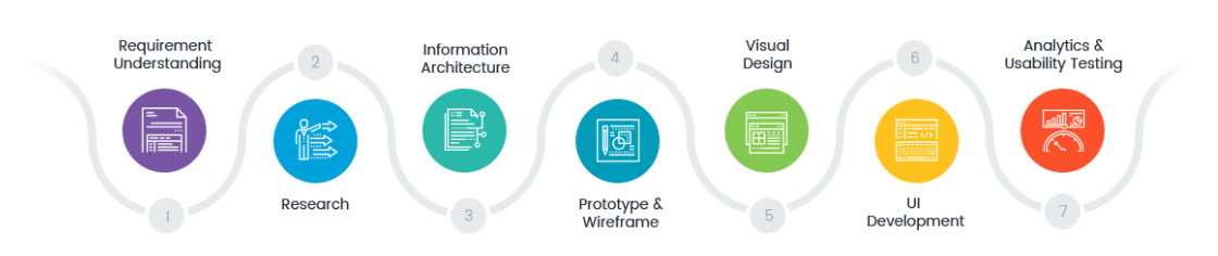 Hire UI / UX Designers - UI-UX Design Services - AscenWork Technologies