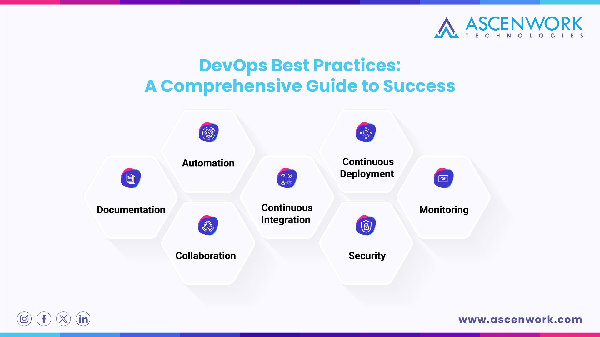 DevOps best practices | ascenwork technologies DevOps Best Practices | ascenwork