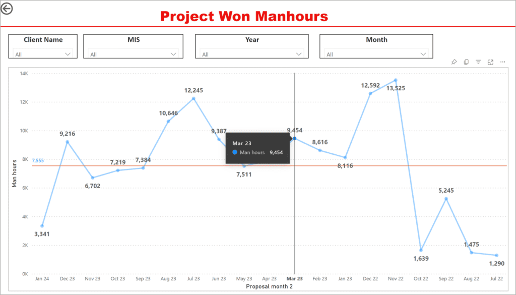 Microsoft Power BI Services in Delhi | AscenWork Technologies