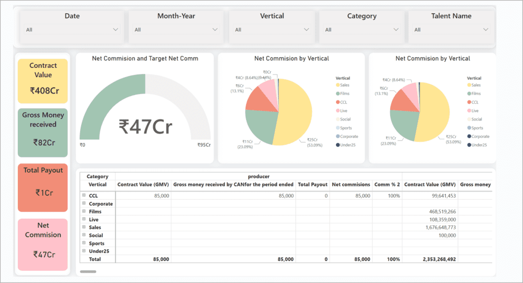 Microsoft Power BI Services in Delhi | AscenWork Technologies
