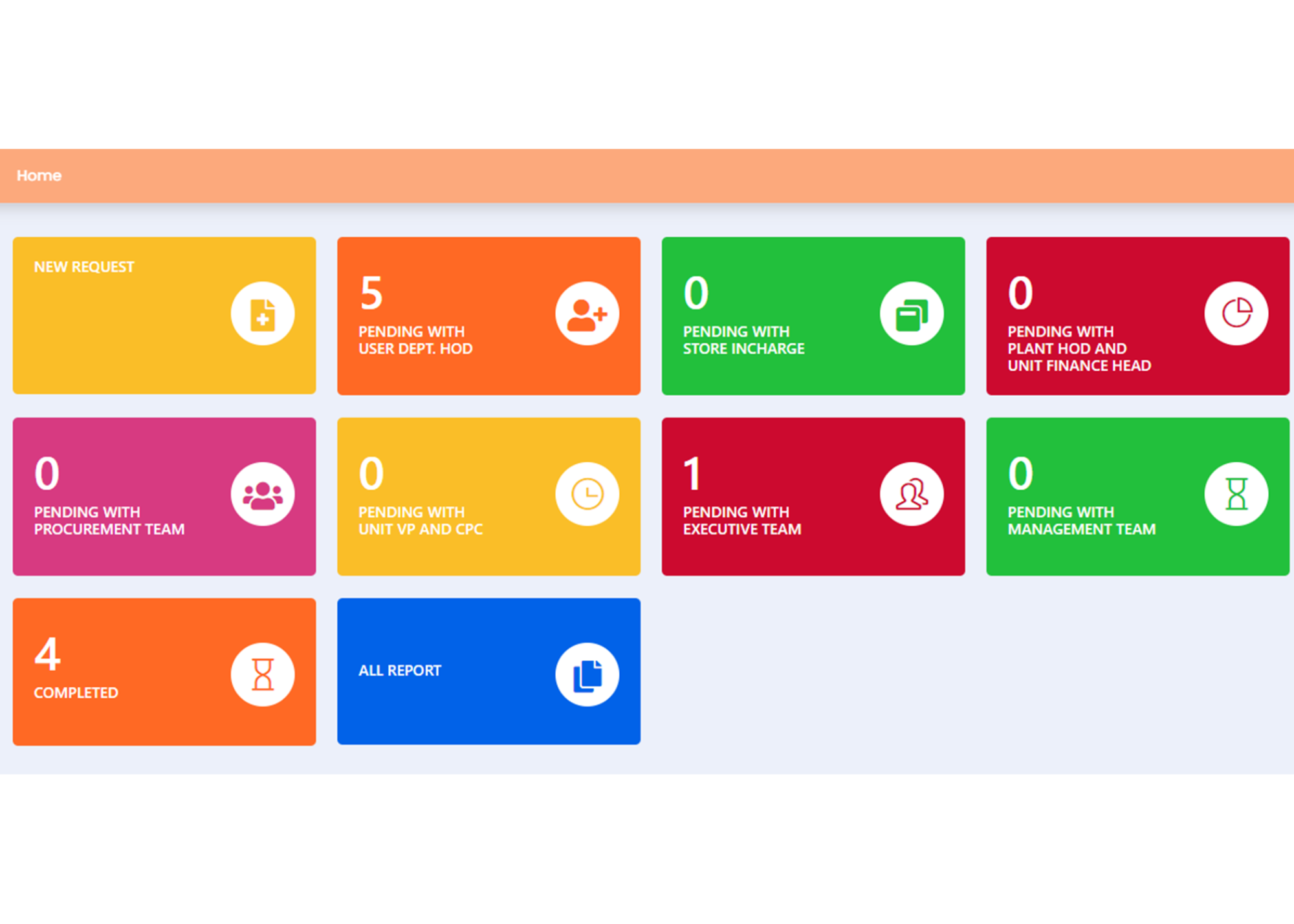 SharePoint Dashboard