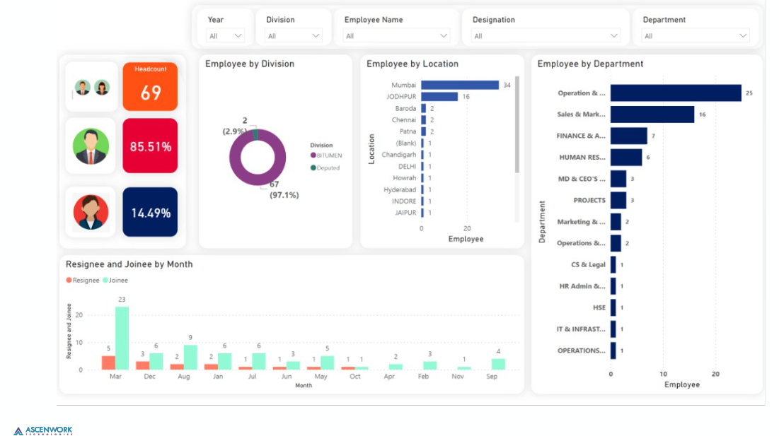 Power BI dashboard and repot images