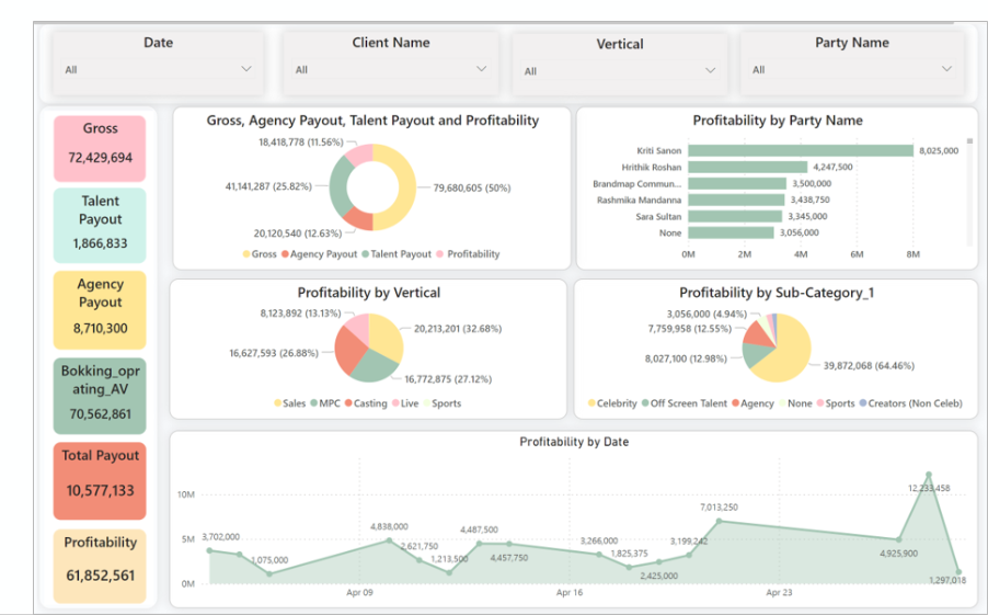 Power BI Integration