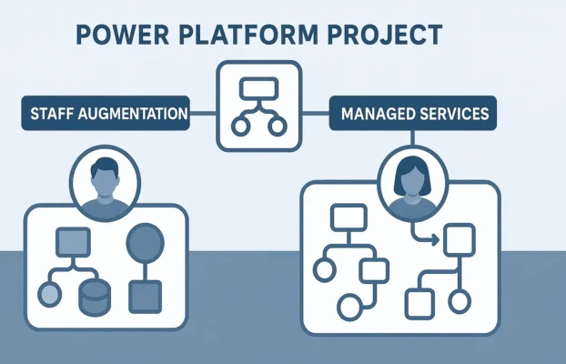 Staff Augmentation vs Managed Services: What’s Better for Power Platform Projects?