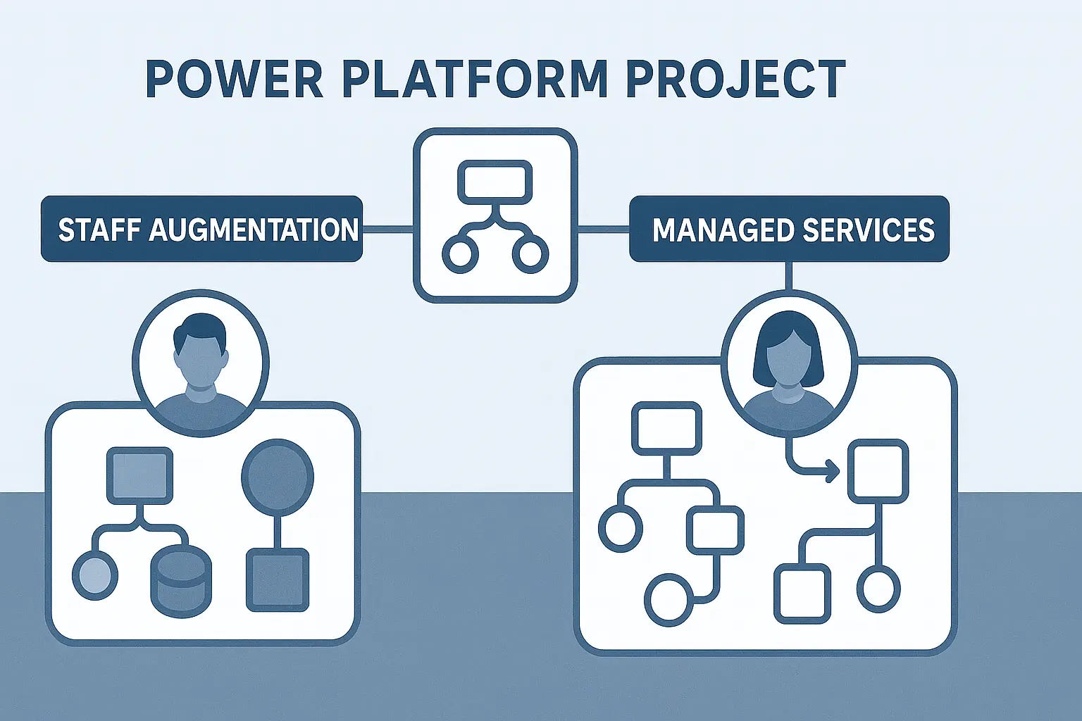 Staff Augmentation vs Managed Services: What’s Better for Power Platform Projects?