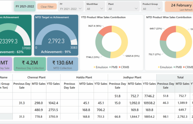 What Power BI Copilot and Latest Features Mean for Your Business