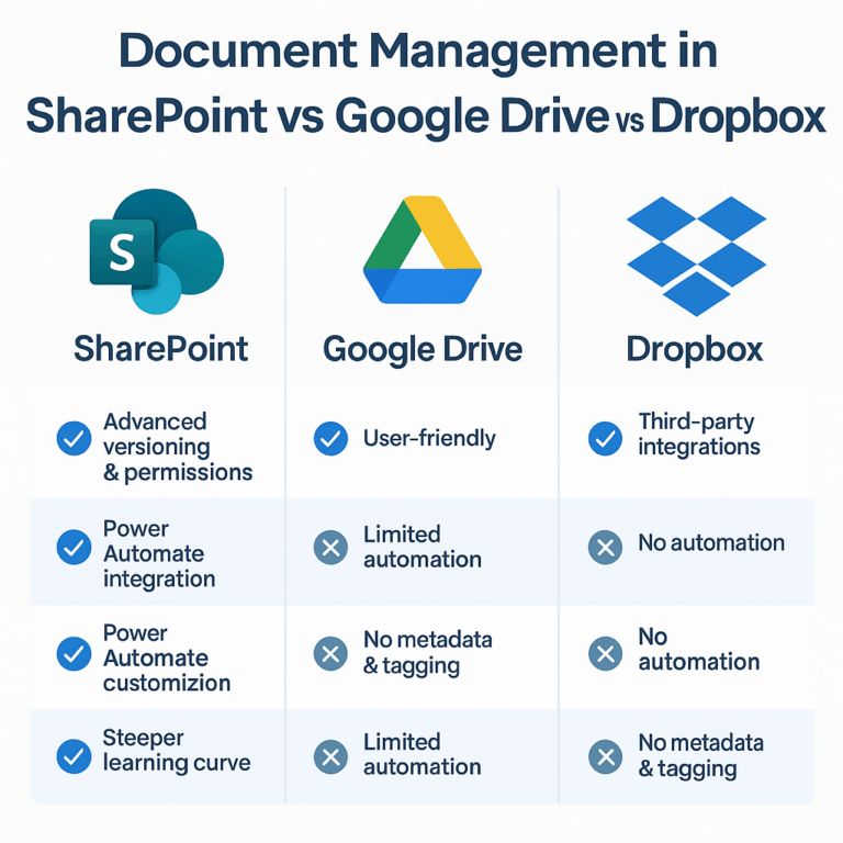 SharePoint Power Automate | Approval Workflow Guide