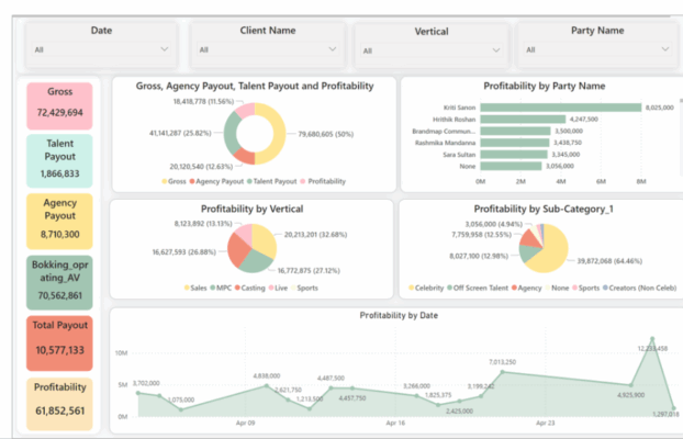 How to Build a Financial Dashboard in Power BI: Best Practices & Visualization Tips