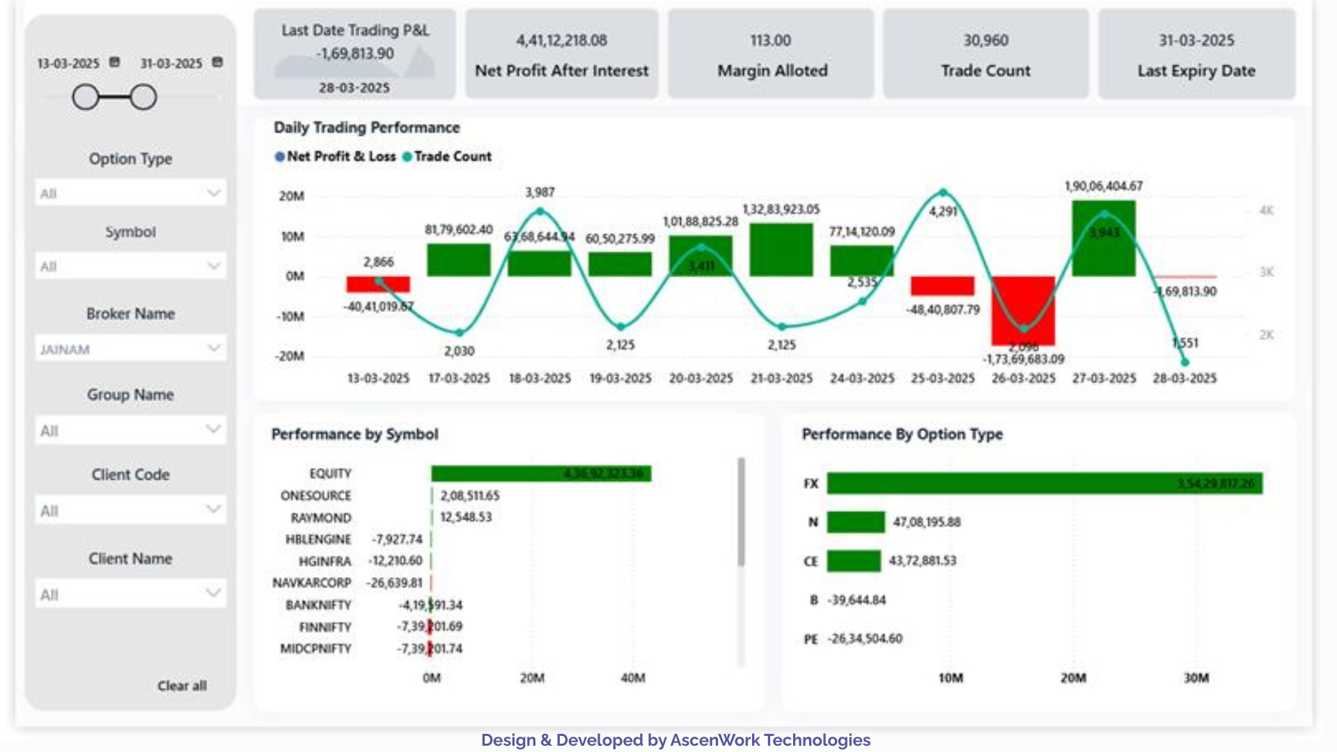 Power Bi Dashboard
