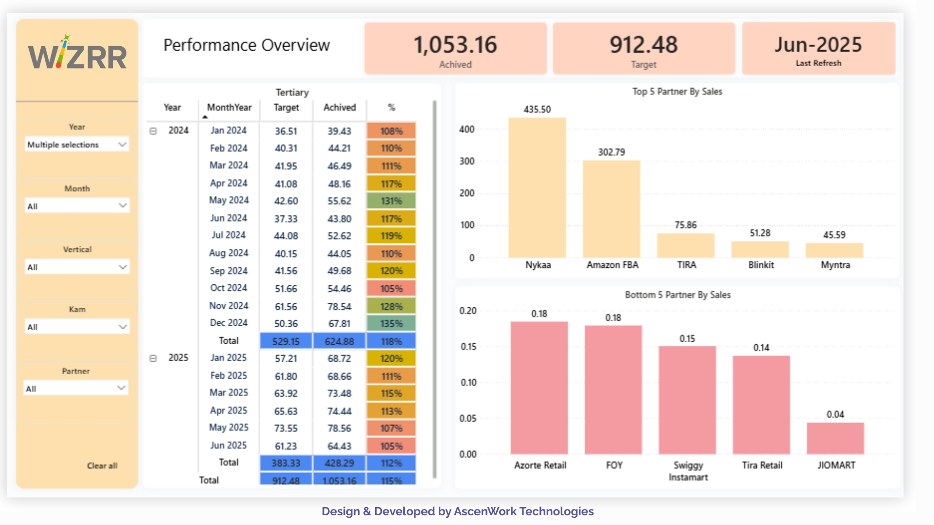 Power BI consulting