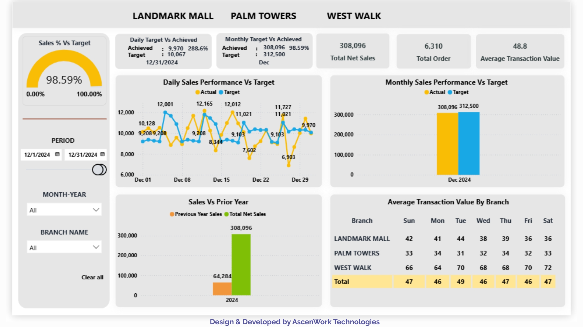 power bi dashboard