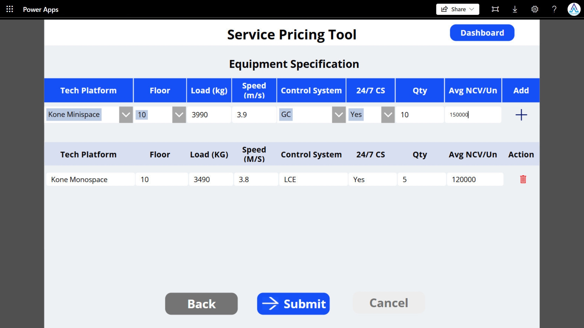 Creative Dashboard for power Apps 
