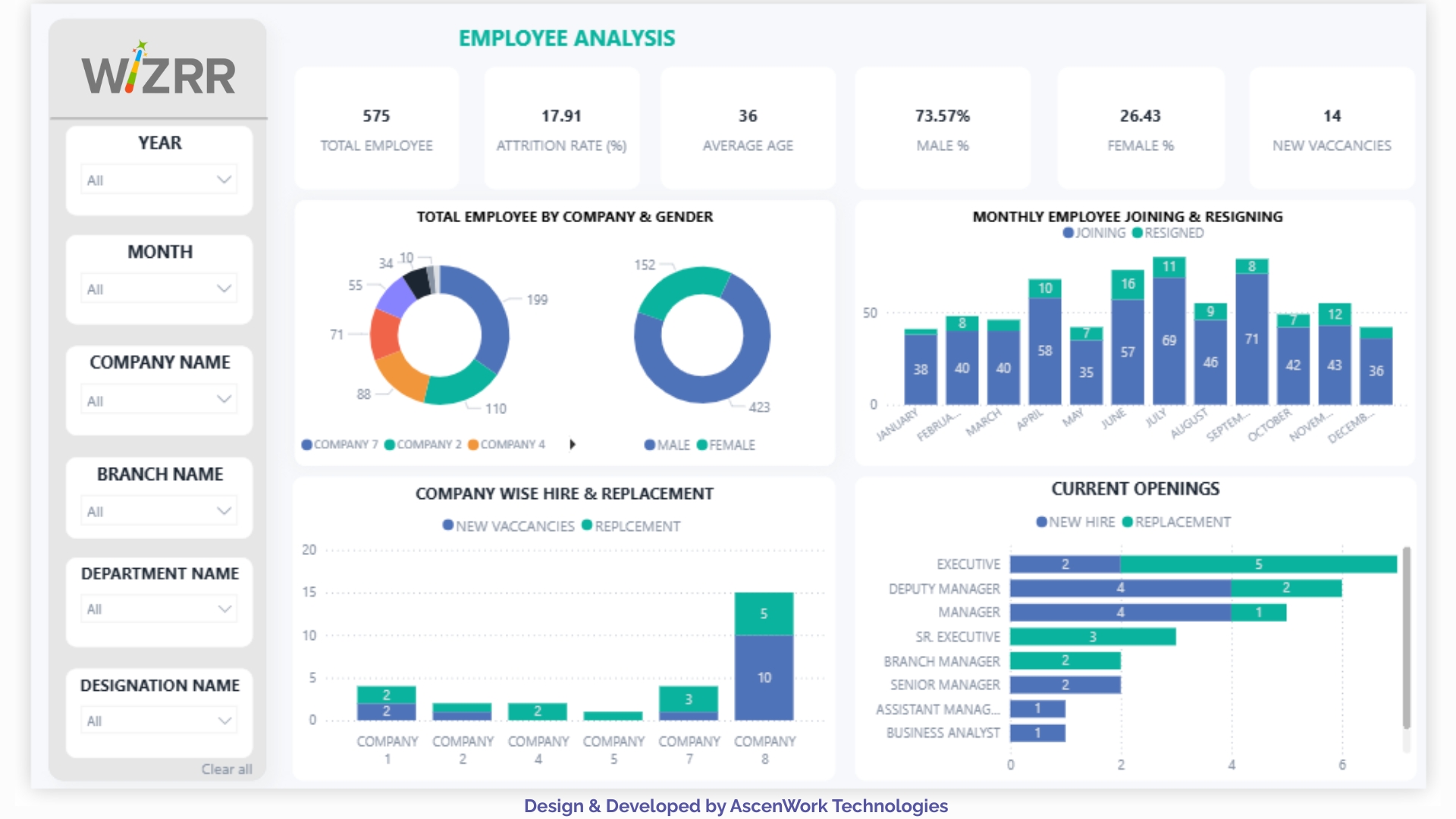 Creative Dashboard for power bi 