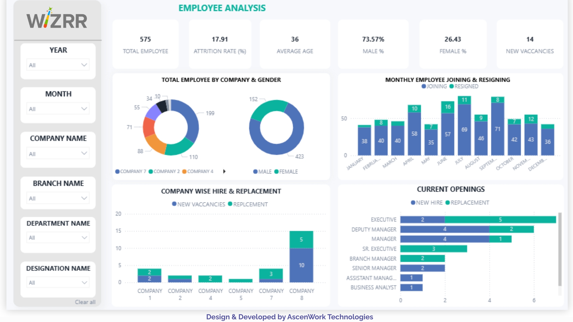 Power Bi Dashboard