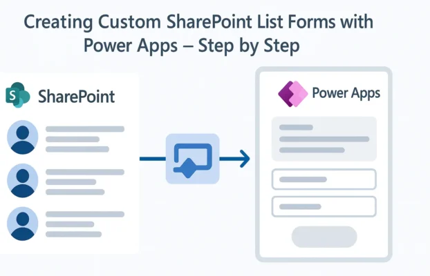 Creating Custom SharePoint List Forms with Power Apps – Step by Step