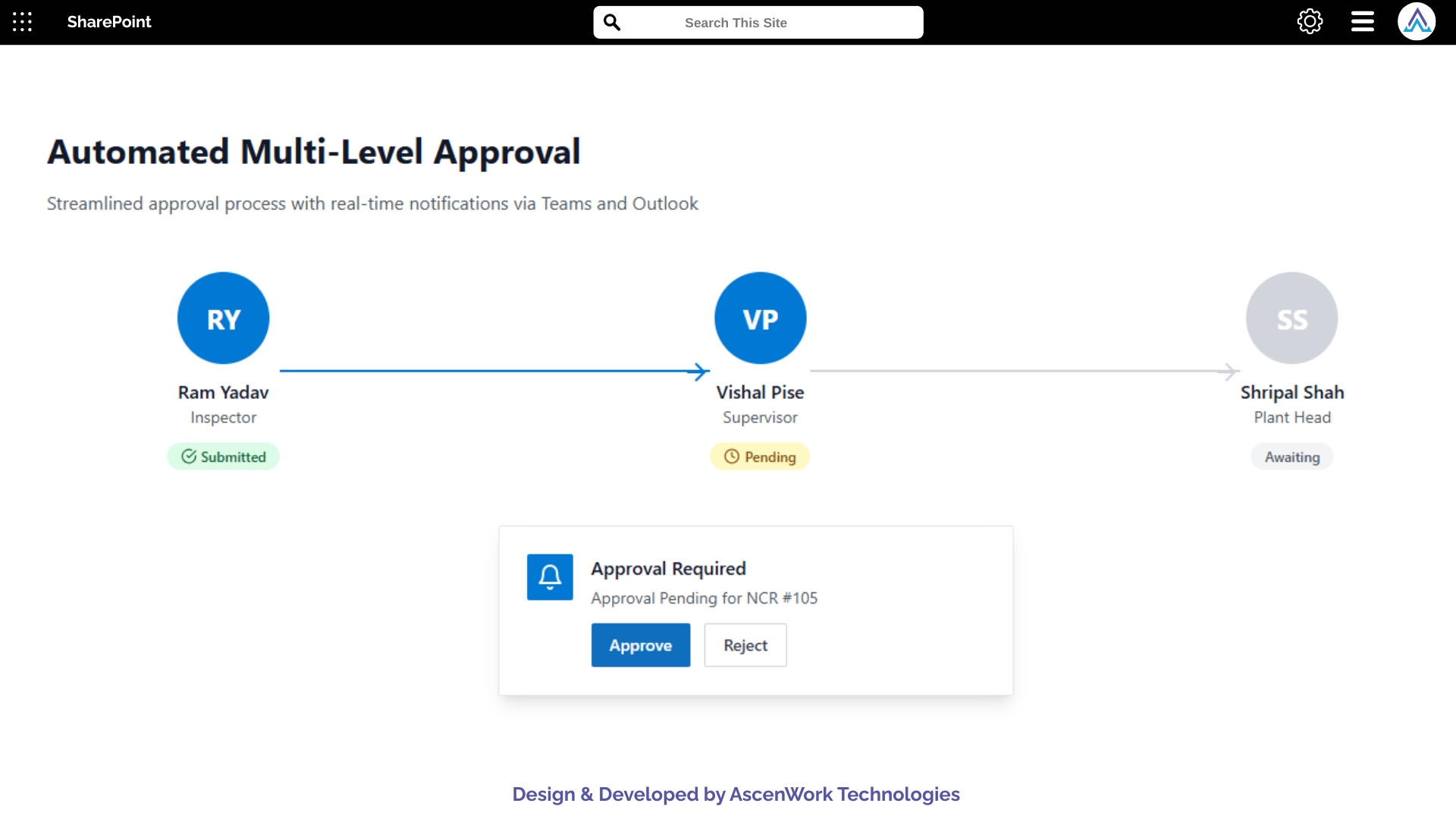 Approval flow showing sequential steps from inspector to supervisor to plant head.