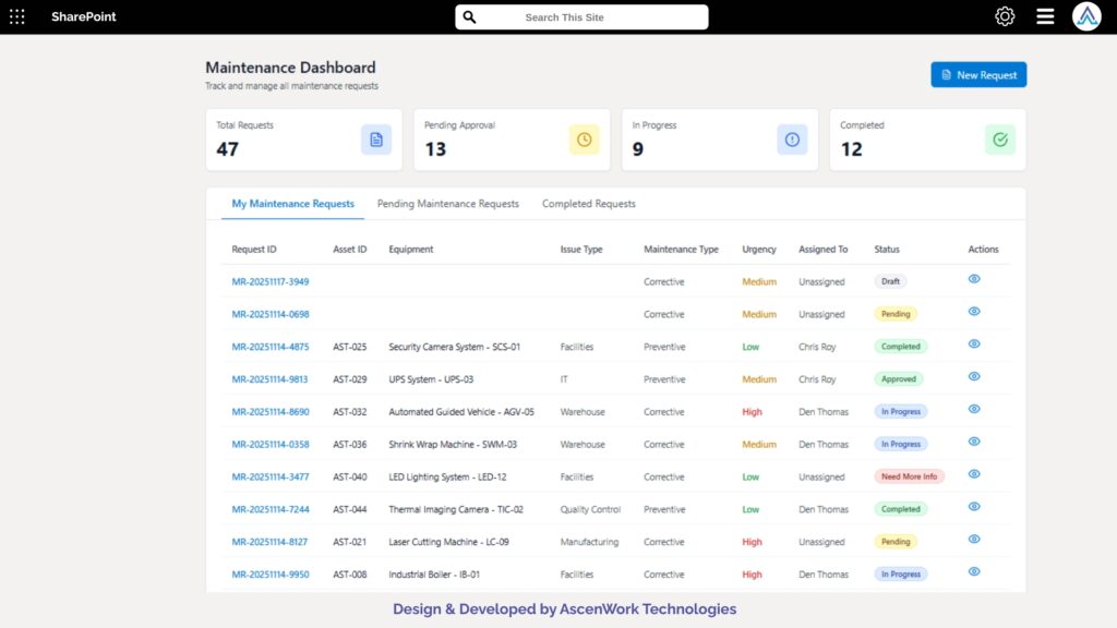 Maintenance Request Approval Workflow | AscenWork