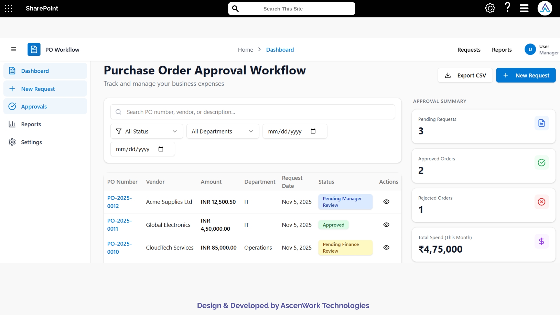 Screenshot of Purchase Order Dashboard interface showing requests, approvals, and summary panels.