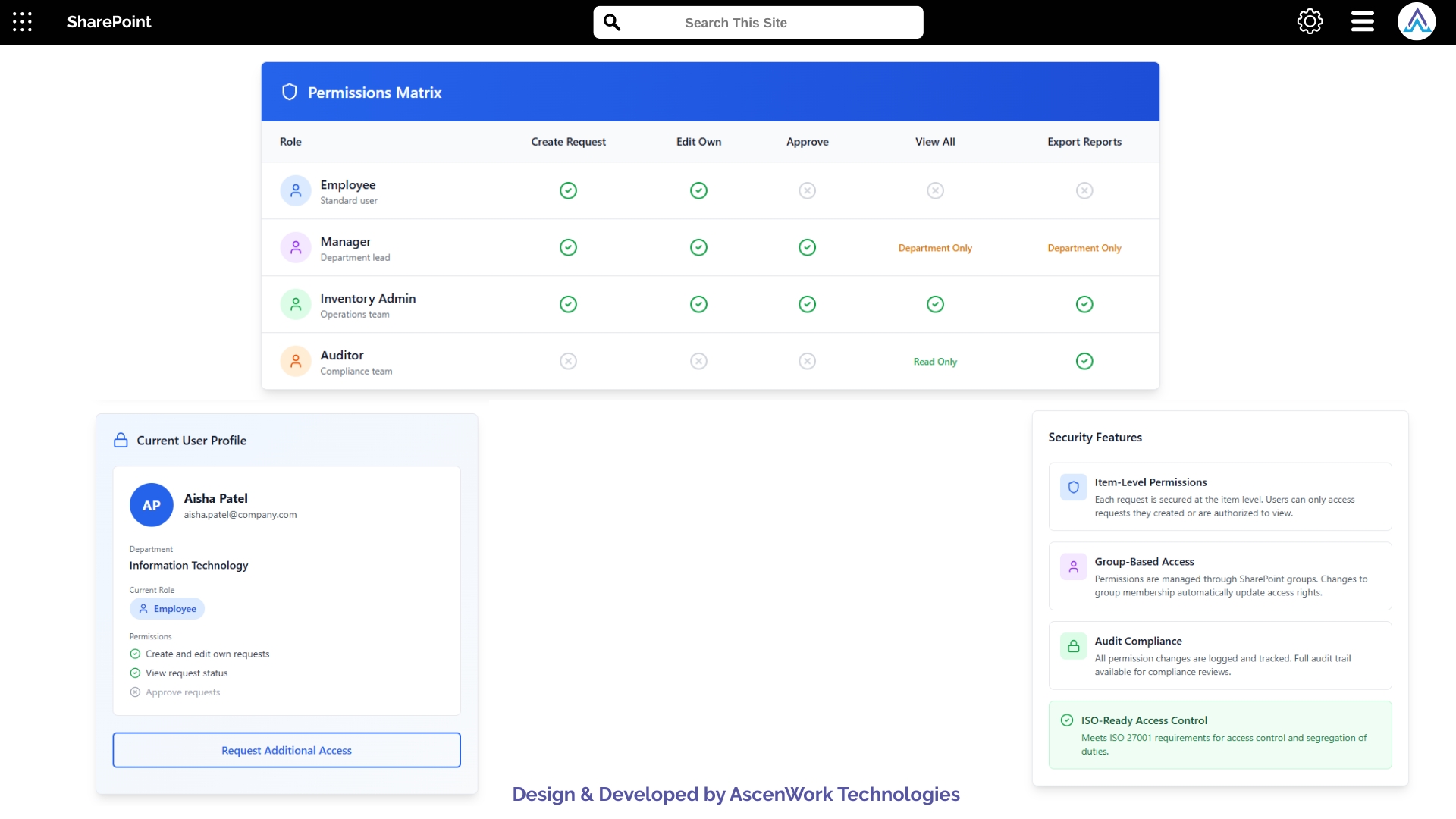 Role-Based Access Control and Permissions in SharePoint Inventory Workflow