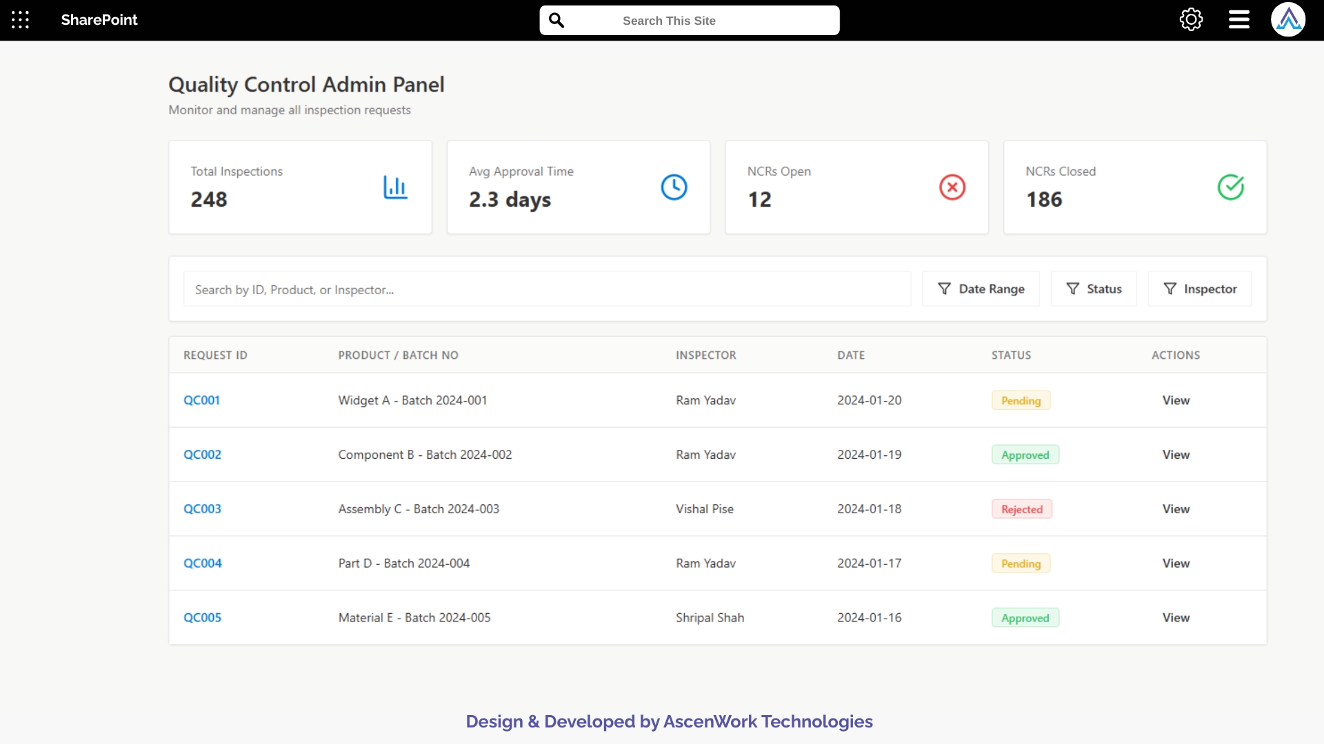 Dashboard showing inspection requests with product batches, inspectors, approval status, and NCR metrics.