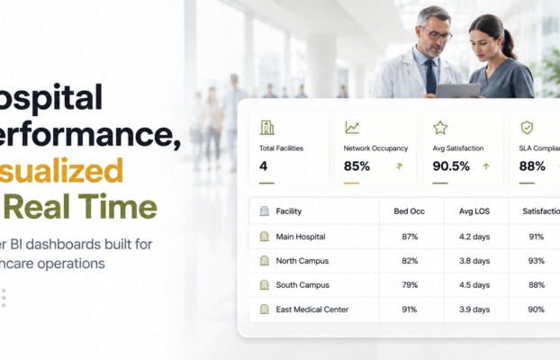 Hospital Operations Power BI Dashboard: Templates, Examples and KPIs