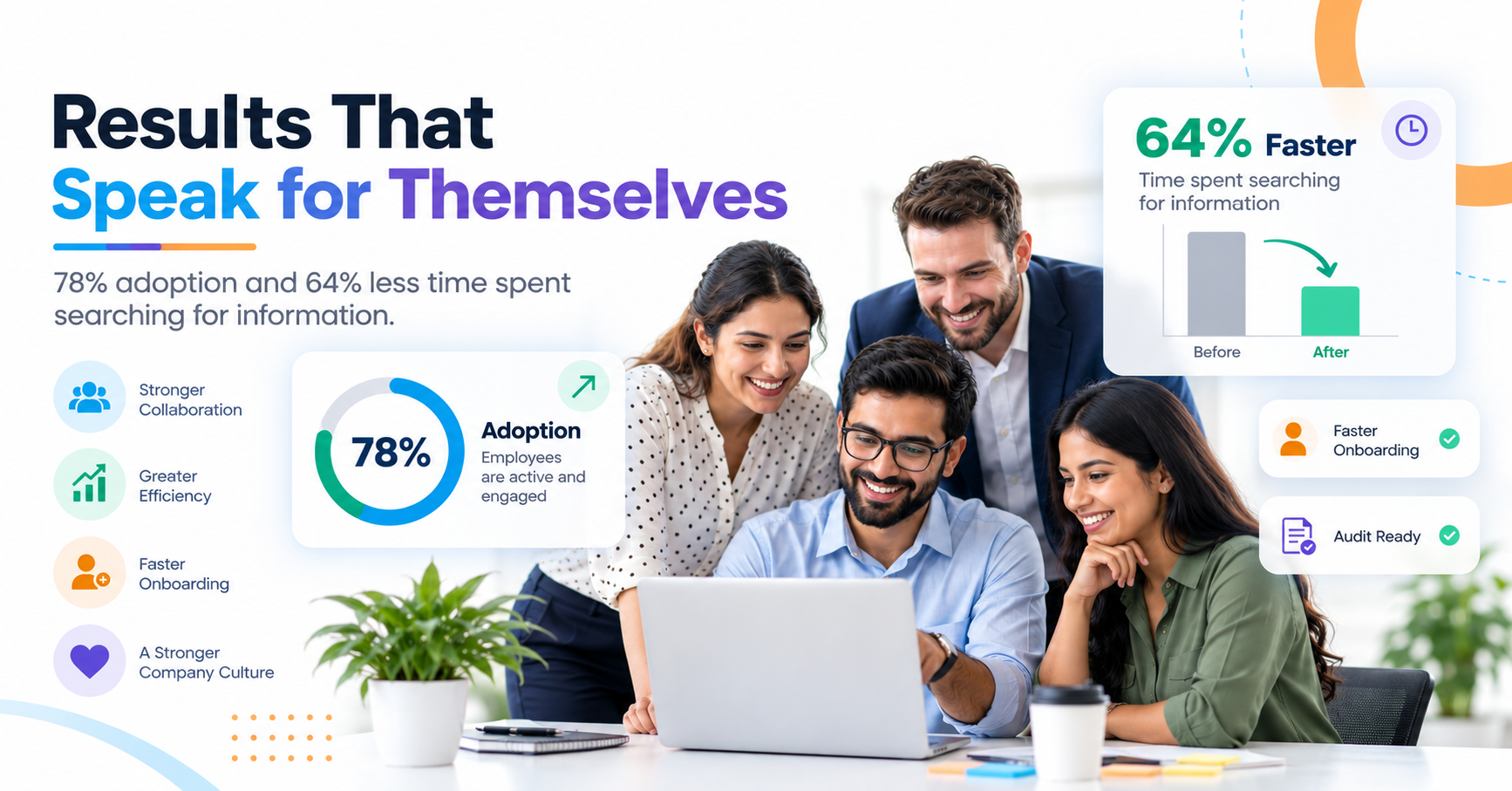 Intranet results showing 78% employee adoption and 64% faster information search