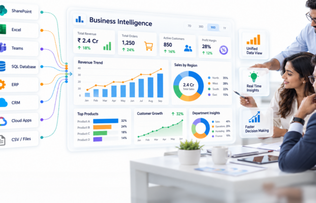 10 Best Business Intelligence Dashboard Tools for Growing Companies in 2026